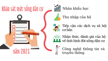 Khảo sát mức sống dân cư năm 2021