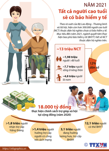 Năm 2021, tất cả người cao tuổi sẽ có bảo hiểm y tế