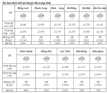 Dự báo thời tiết khu vực tỉnh 24 giờ tới