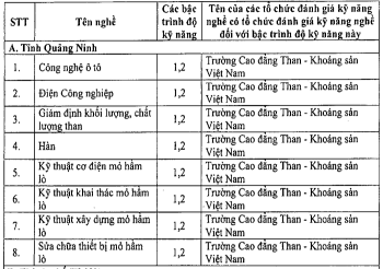 Công bố lịch trình tổ chức các kỳ đánh giá kỹ năng nghề nghiệp quốc gia năm 2020