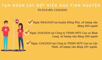 Tạm hoãn các đợt hiến máu tình nguyện từ ngày 01 - 15/4