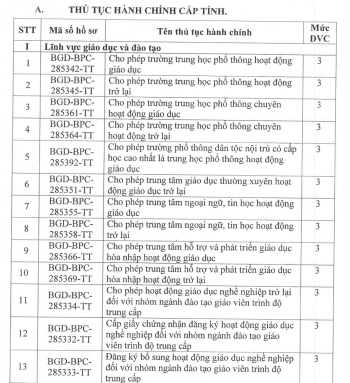 Sở GD&ĐT công bố 39 thủ tục hành chính áp dụng dịch vụ công trực tuyến mức độ 3, 4