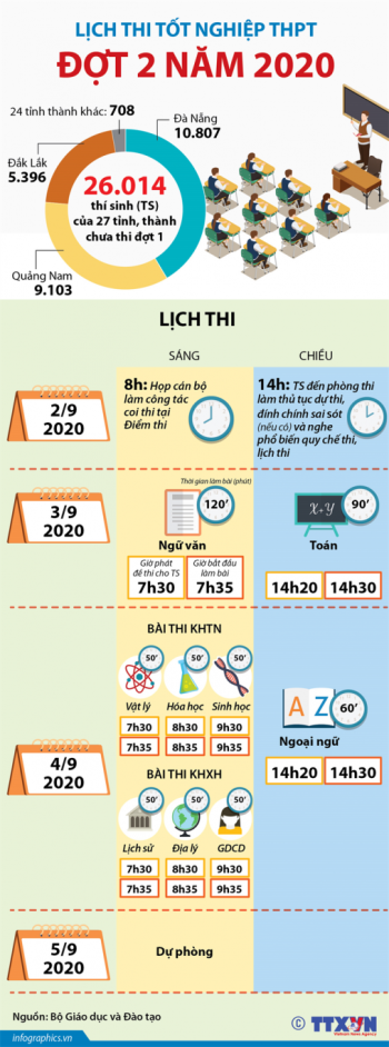 Lịch thi tốt nghiệp THPT đợt 2 năm 2020