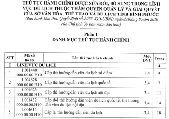 Công bố TTHC sửa đổi, bổ sung trong lĩnh vực du lịch được tiếp nhận tại Trung tâm Phục vụ hành chính công