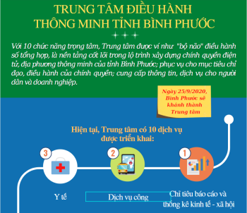 Trung tâm Điều hành thông minh Đăng Nhập Hi88
 sẽ khánh thành vào ngày mai (25/9)