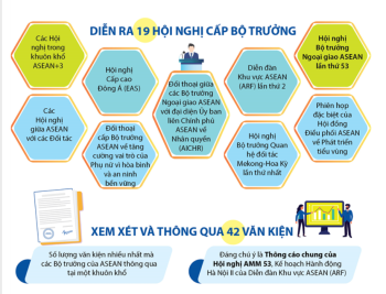 Hội nghị Bộ trưởng Ngoại giao ASEAN lần thứ 53 thành công tốt đẹp