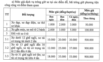 Quy định giá dịch vụ trông giữ xe trên địa bàn Đăng Nhập Hi88
