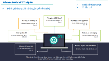 Sử dụng Bộ chỉ số chuyển đổi số để theo dõi, đánh giá mức độ chuyển đổi số của bộ ngành, địa phương