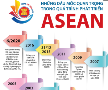 ASEAN