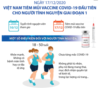 Ngày 17/12/2020, Việt Nam tiêm mũi vaccine COVID-19 đầu tiên cho người tình nguyện giai đoạn 1