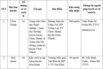 Cơ sở cách ly tập trung Covid-19 tại Bình Phước