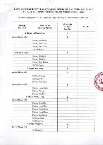 Bình Phước có 22 đơn vị bầu cử đại biểu HĐND tỉnh nhiệm kỳ 2021-2026