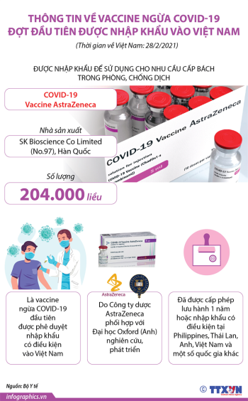 Thông tin về vaccine ngừa COVID-19 đợt đầu tiên được nhập khẩu vào Việt Nam