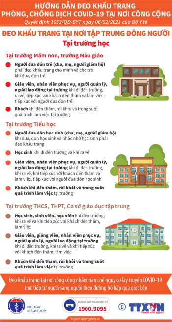 Hướng dẫn đeo khẩu trang tại trường học