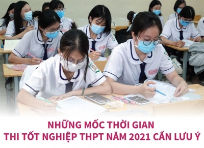 Những mốc thời gian thi tốt nghiệp THPT năm 2021 cần lưu ý