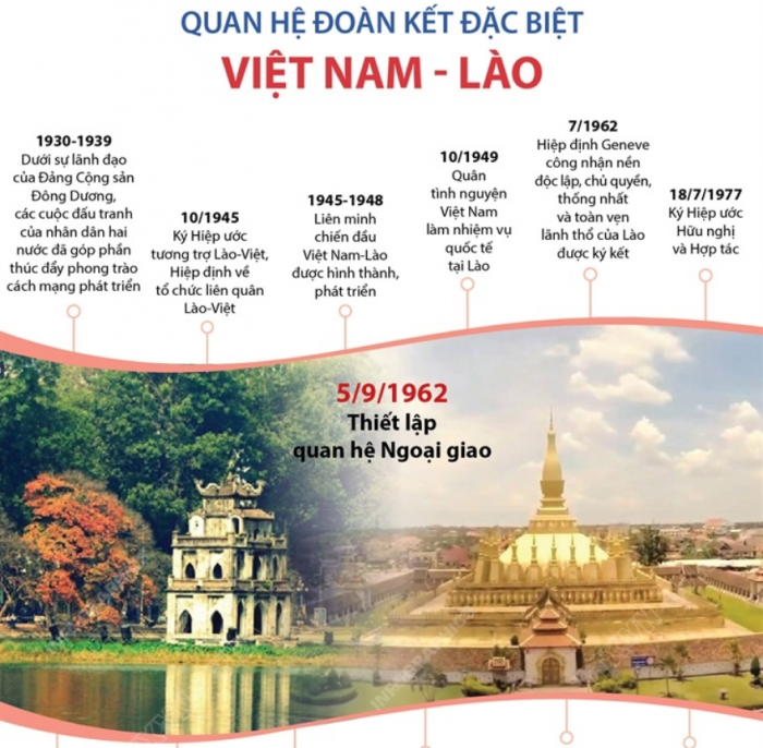 Quan he VN Lao