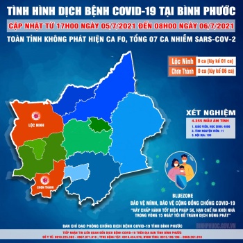 Tình hình dịch bệnh Covid-19 trên địa bàn tỉnh đến 08h00 ngày 6/7/2021