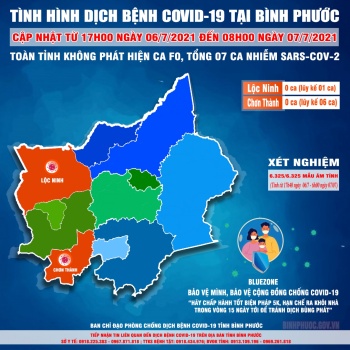 Tình hình dịch bệnh Covid-19 trên địa bàn tỉnh đến 8h00 ngày 7/7/2021