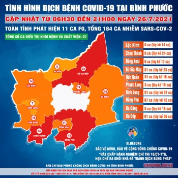 Tình hình dịch Covid-19 trên địa bàn tỉnh đến 21h00 ngày 26/7/2021