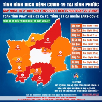 Tình hình dịch Covid-19 trên địa bàn tỉnh đến 7h00 ngày 27/7/2021