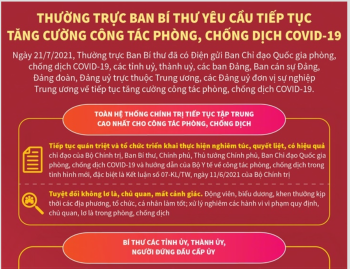 Thường trực Ban Bí thư yêu cầu tiếp tục tăng cường công tác phòng, chống dịch COVID-19