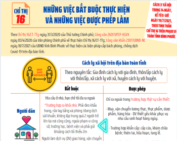 CHỈ THỊ 16: NHỮNG VIỆC PHẢI THỰC HIỆN VÀ NHỮNG VIỆC ĐƯỢC PHÉP LÀM