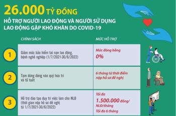 Nghị quyết 68 của Chính phủ: Quyết sách kịp thời, nhân văn, thiết thực, hợp lòng dân