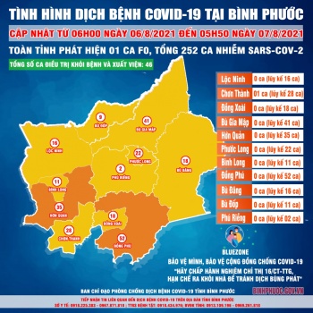 Tình hình dịch Covid-19 trên địa bàn tỉnh đến 05h50 ngày 07/8/2021