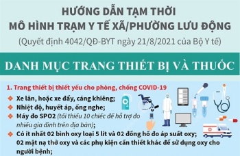 Trang thiết bị và thuốc tại trạm y tế lưu động