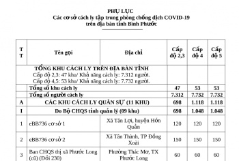 CƠ SỞ CÁCH LY 11 8 15h (pdf io) 01