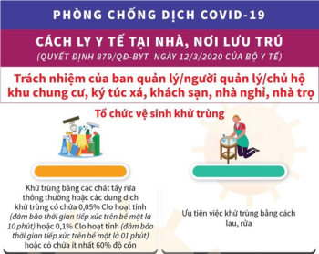 Hướng dẫn triển khai chăm sóc và theo dõi sức khỏe tại nhà đối với người mắc Covid-19 không triệu chứng