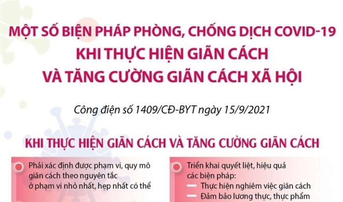 Một số biện pháp phòng, chống dịch COVID-19 khi thực hiện giãn cách xã hội và tăng cường giãn cách xã hội