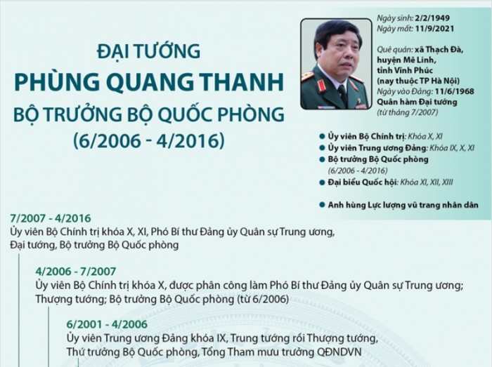 dai tuong PQT