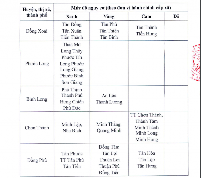 Điều chỉnh mức độ nguy cơ về dịch bệnh của các địa phương trên địa bàn tỉnh