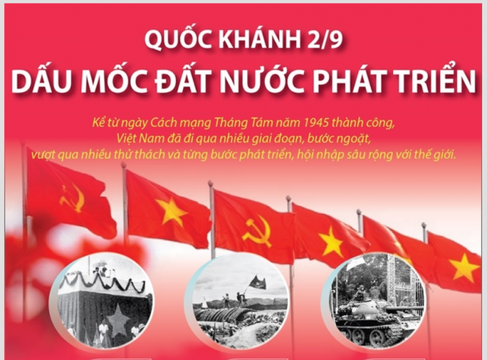 Quốc khánh 2/9: Dấu mốc đất nước phát triển