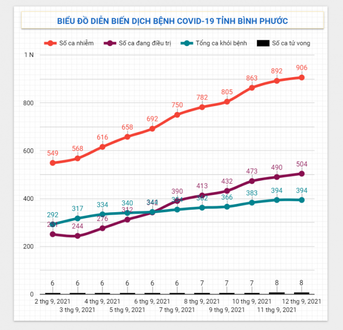 Diễn biến dịch Covid-19 trên địa bàn tỉnh ngày 12/9/2021