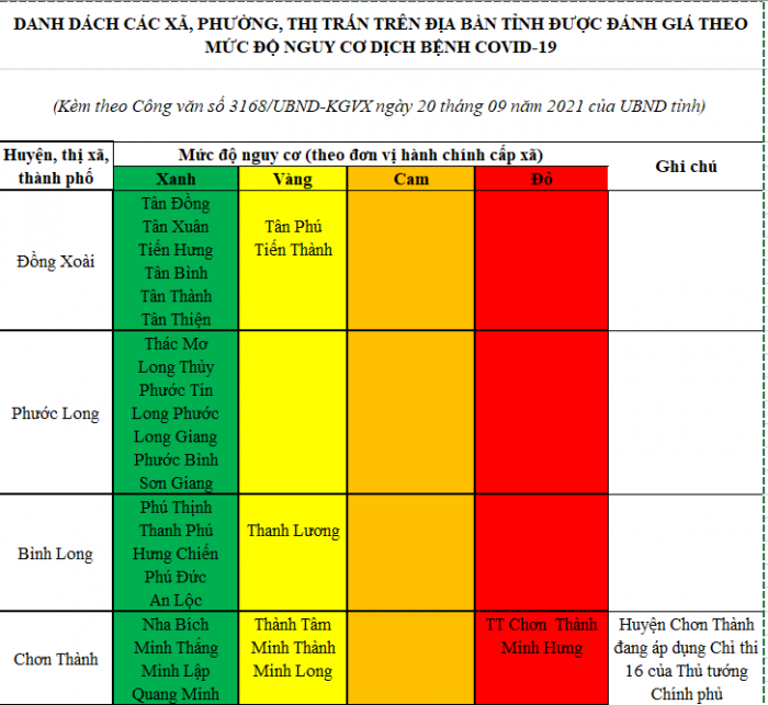 Điều chỉnh phân vùng nguy cơ dịch bệnh Covid-19: Đến 12 giờ 00 ngày 19/9/2021