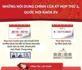 Những nội dung chính của kỳ họp thứ 2, Quốc hội khóa XV