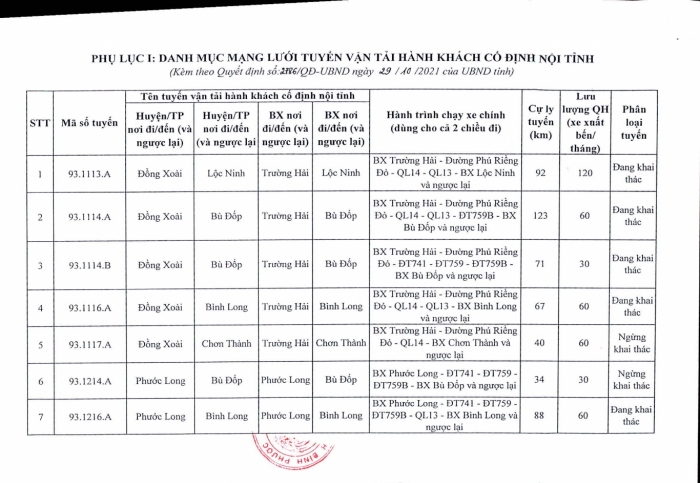 Tuyến vận tải hành khách cố định nội tỉnh và tuyến xe buýt nội tỉnh, liền kề trên địa bàn Bình Phước