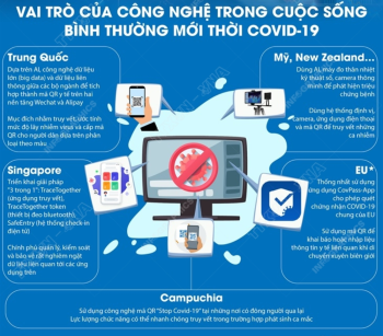 Vai trò của công nghệ trong cuộc sống bình thường mới thời COVID-19