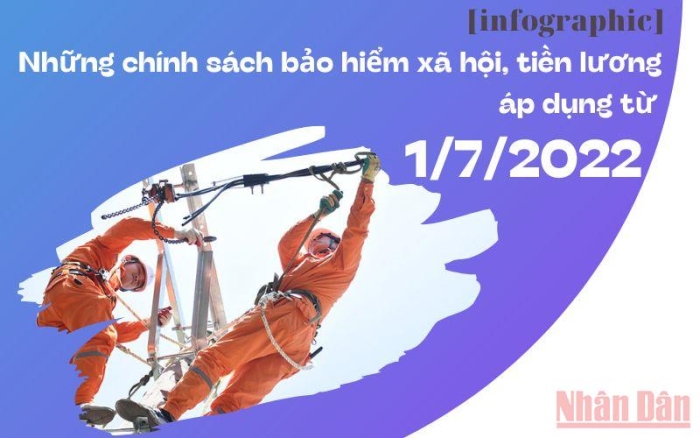 Những chính sách bảo hiểm xã hội, tiền lương áp dụng từ ngày 1/7/2022