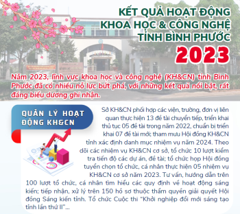 Kết quả hoạt động khoa học và công nghệ tỉnh năm 2023