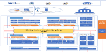 Khung Kiến trúc Chính phủ điện tử Việt Nam phiên bản 3.0