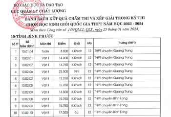 62 học sinh Bình Phước đoạt giải học sinh giỏi quốc gia