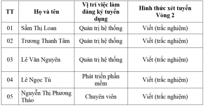 Thông báo triệu tập thí sinh dự tuyển vòng 2 đợt tuyển dụng viên chức Trung tâm Công nghệ thông tin và Truyền thông năm 2020