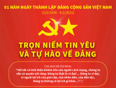 91 nam Ngay thanh lap Dang