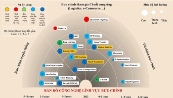 Bộ Thông tin và Truyền thông công bố Bản đồ công nghệ lĩnh vực thông tin và truyền thông