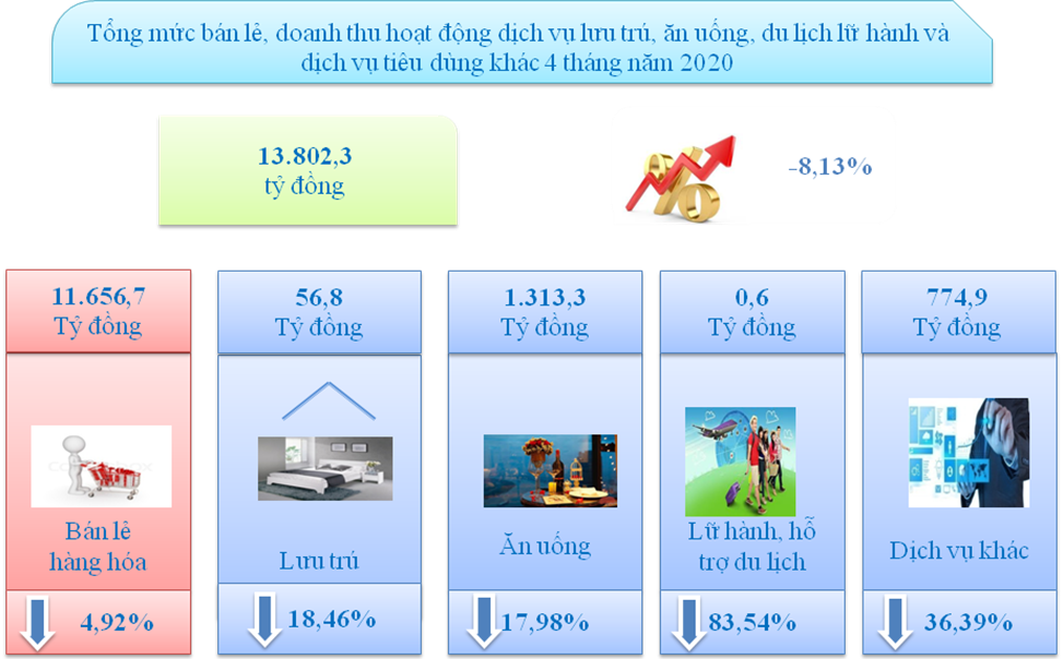 Tổng mức