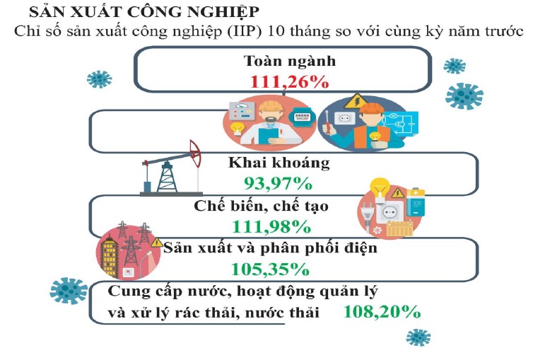 chỉ số IIP