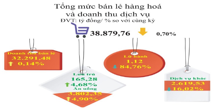 tổng mức